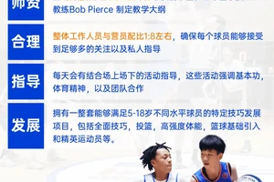 成年业余爱好者的篮球封闭训练班:如何找到最适合的训练课程